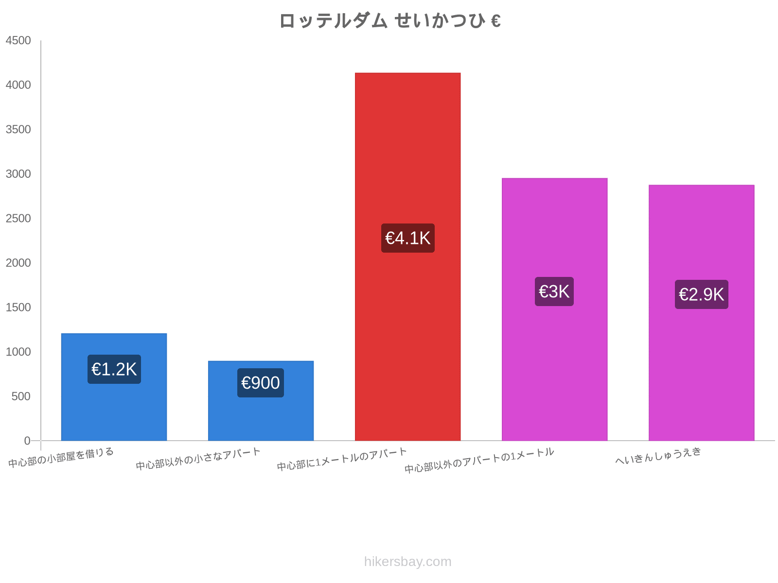 ロッテルダム せいかつひ hikersbay.com