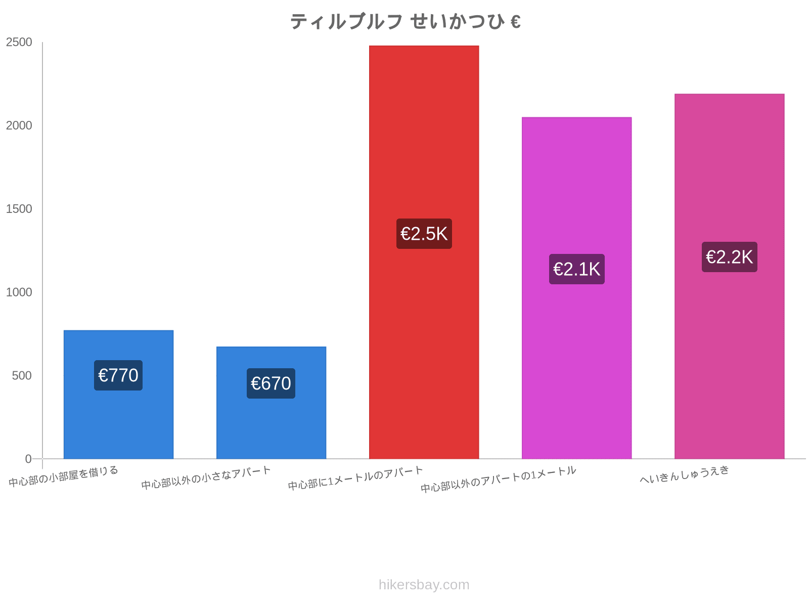 ティルブルフ せいかつひ hikersbay.com