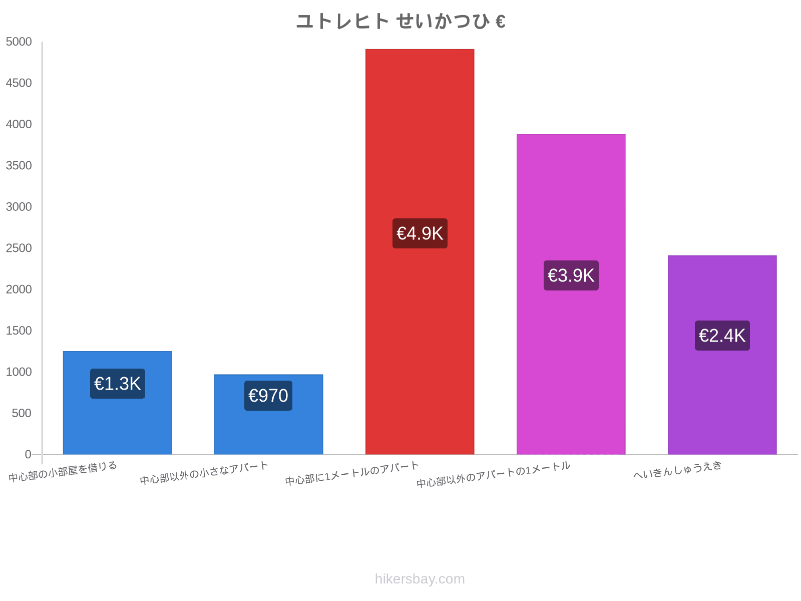 ユトレヒト せいかつひ hikersbay.com