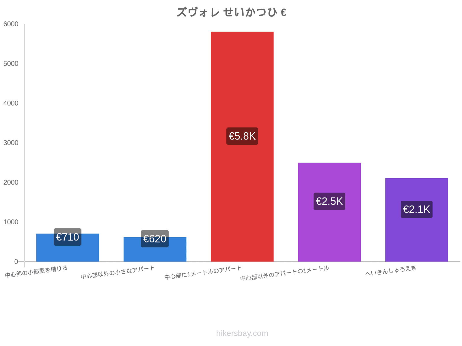 ズヴォレ せいかつひ hikersbay.com