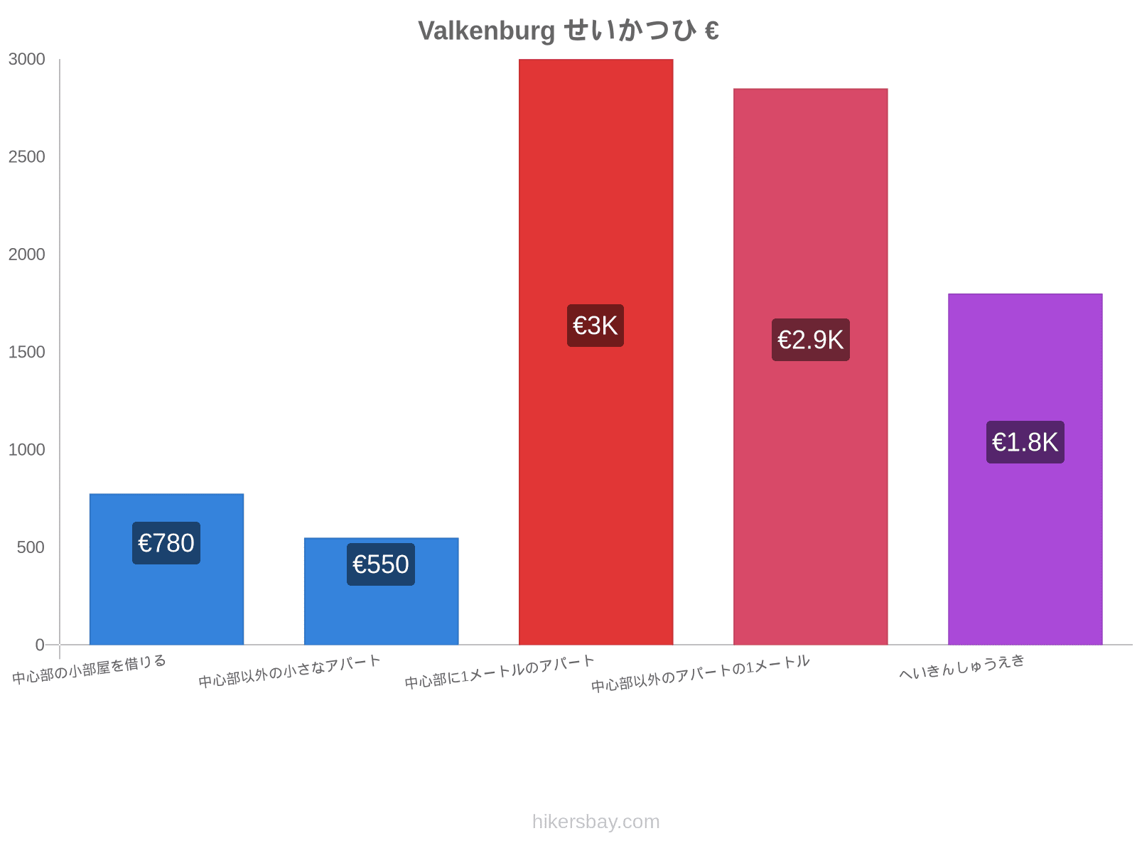 Valkenburg せいかつひ hikersbay.com