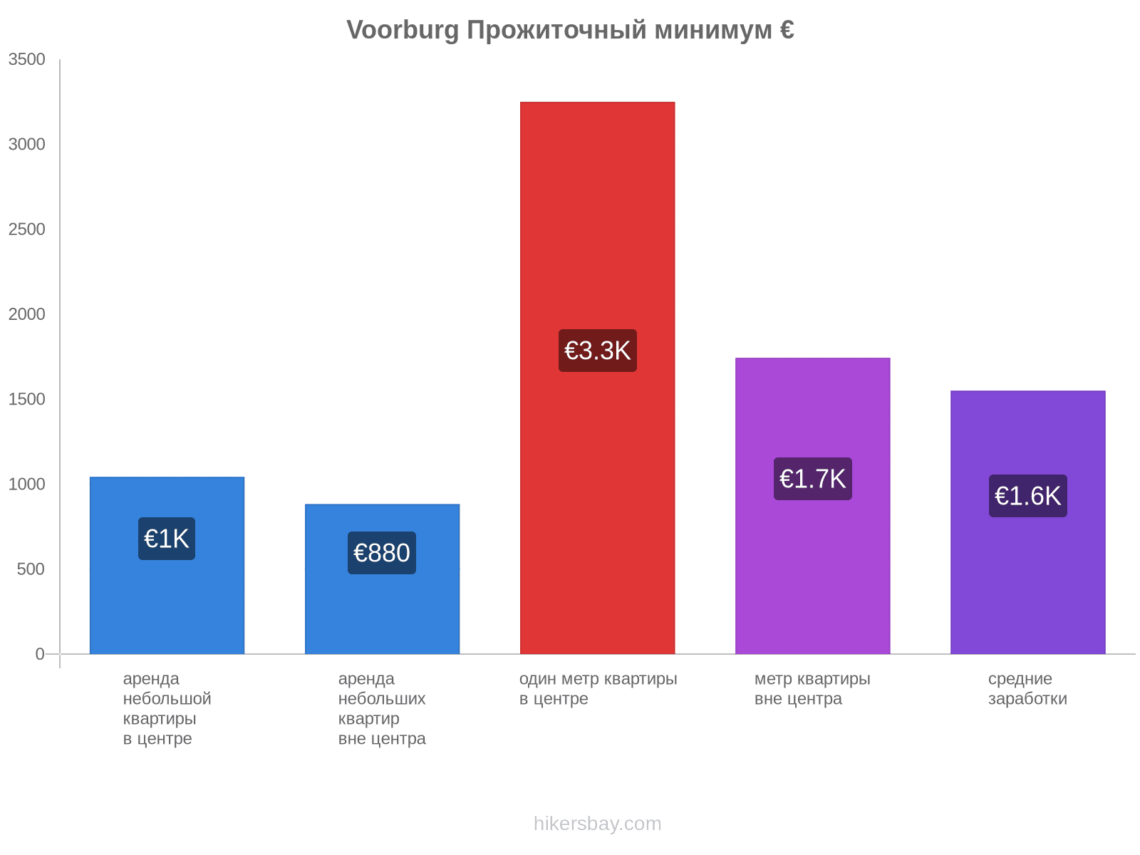 Voorburg стоимость жизни hikersbay.com