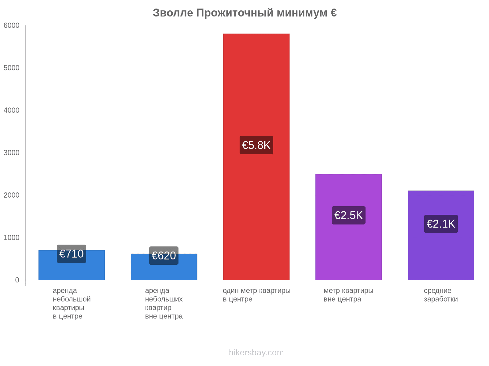 Зволле стоимость жизни hikersbay.com