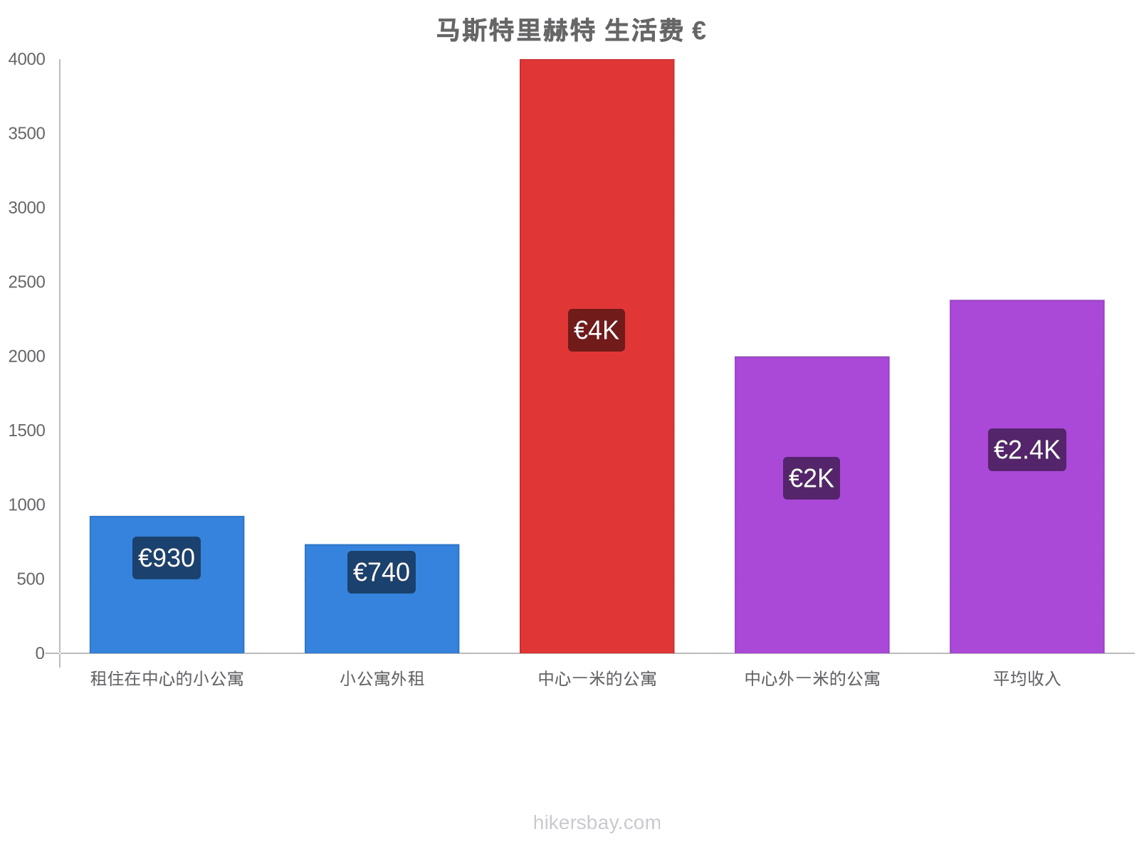 马斯特里赫特 生活费 hikersbay.com