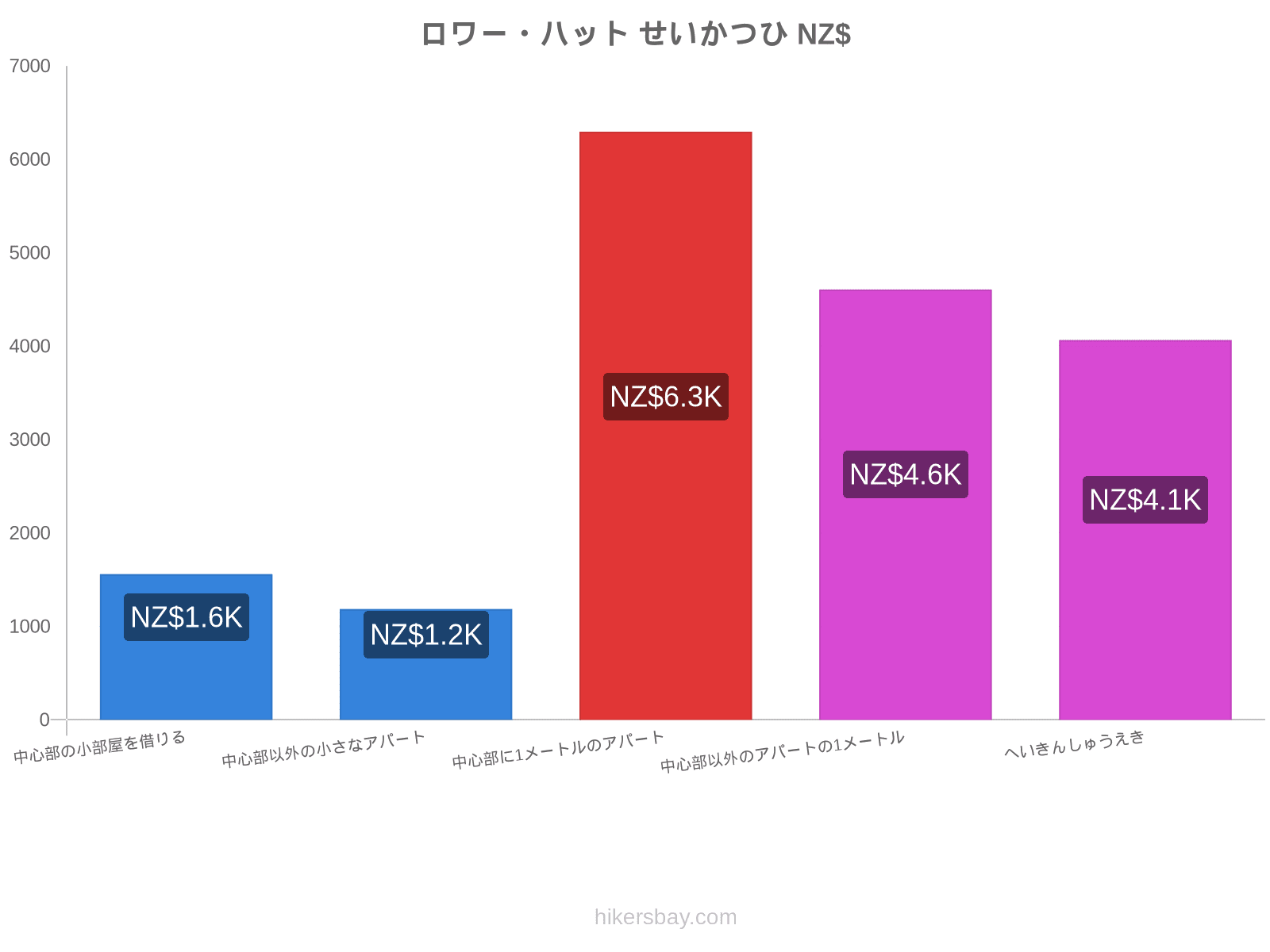 ロワー・ハット せいかつひ hikersbay.com