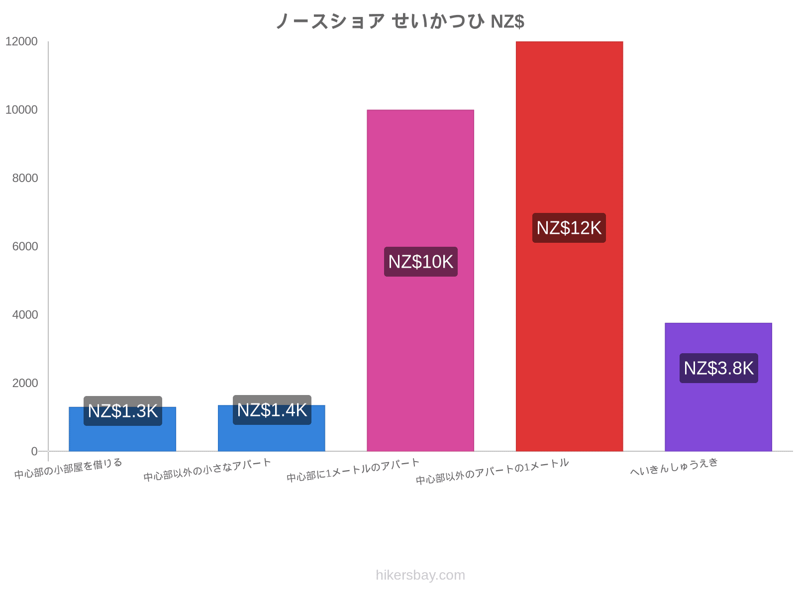 ノースショア せいかつひ hikersbay.com