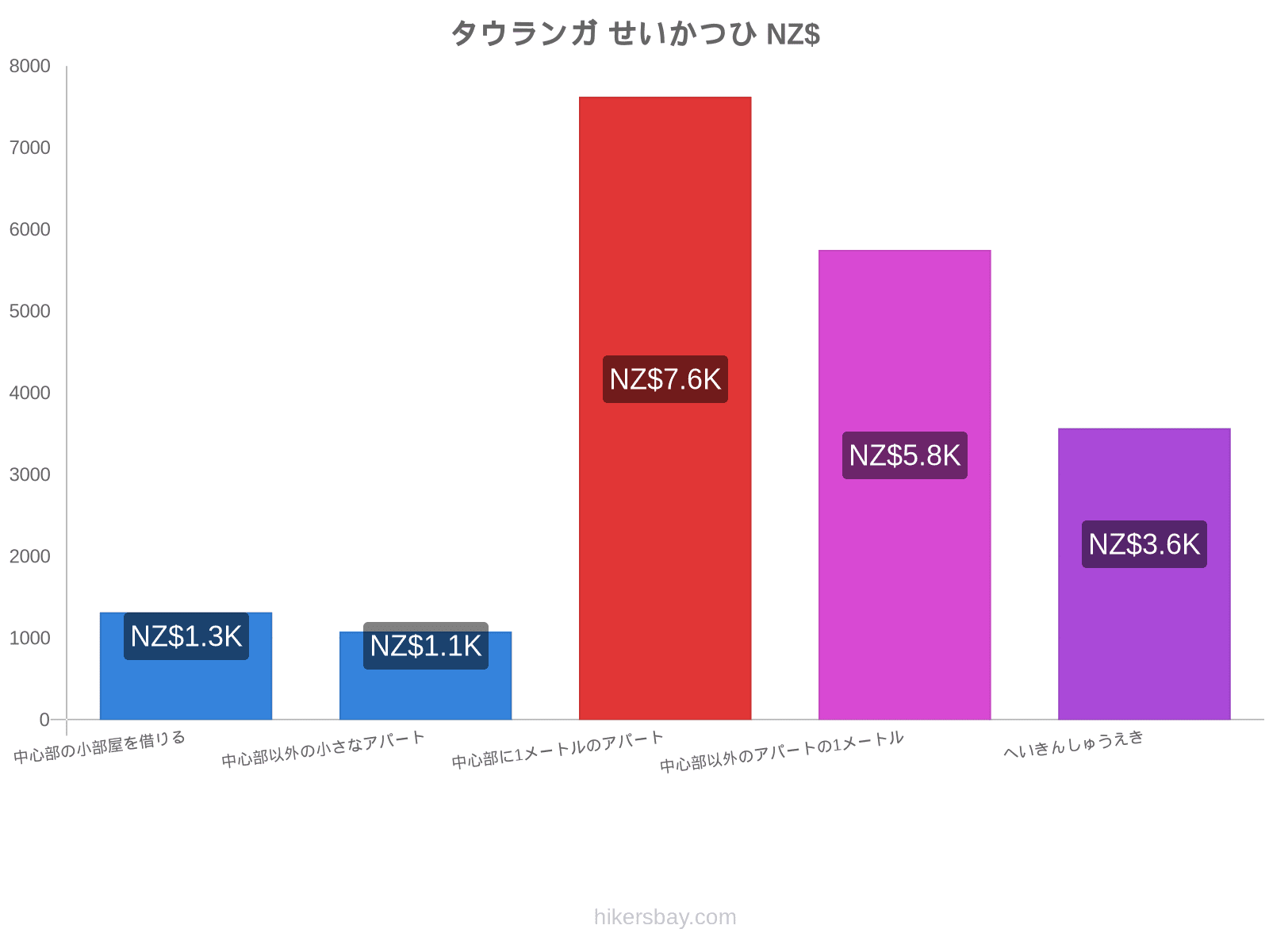 タウランガ せいかつひ hikersbay.com