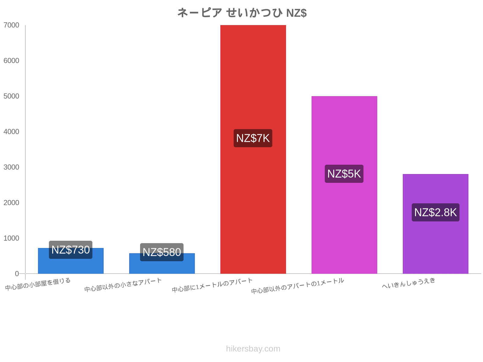 ネーピア せいかつひ hikersbay.com