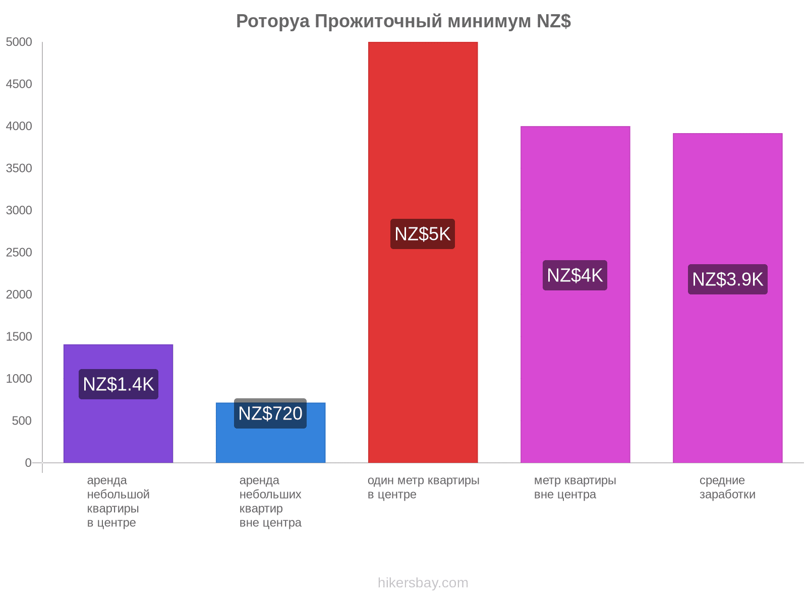 Роторуа стоимость жизни hikersbay.com