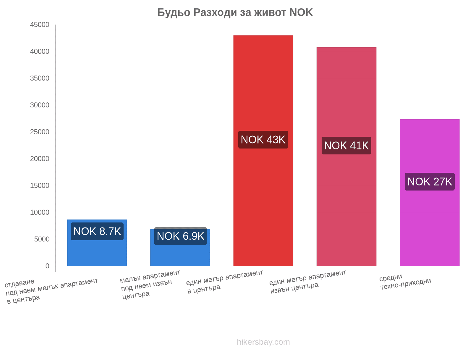 Будьо разходи за живот hikersbay.com