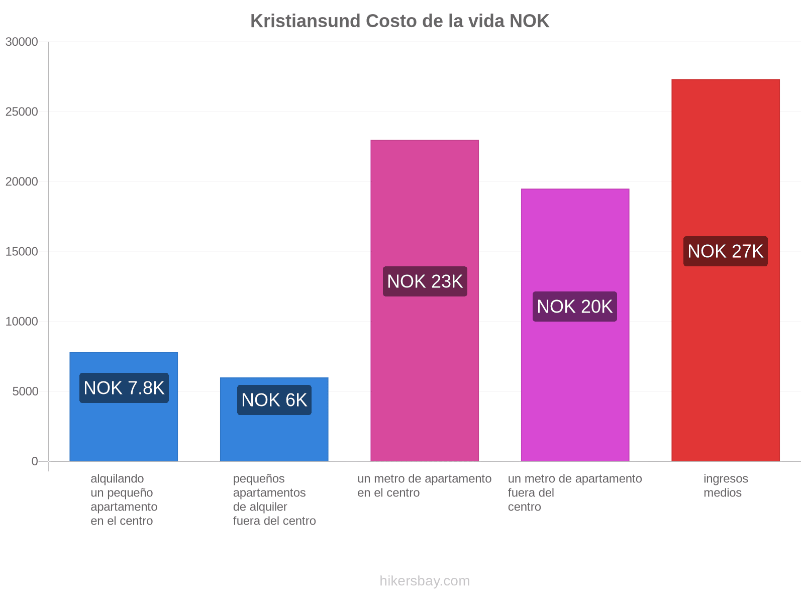 Kristiansund costo de la vida hikersbay.com
