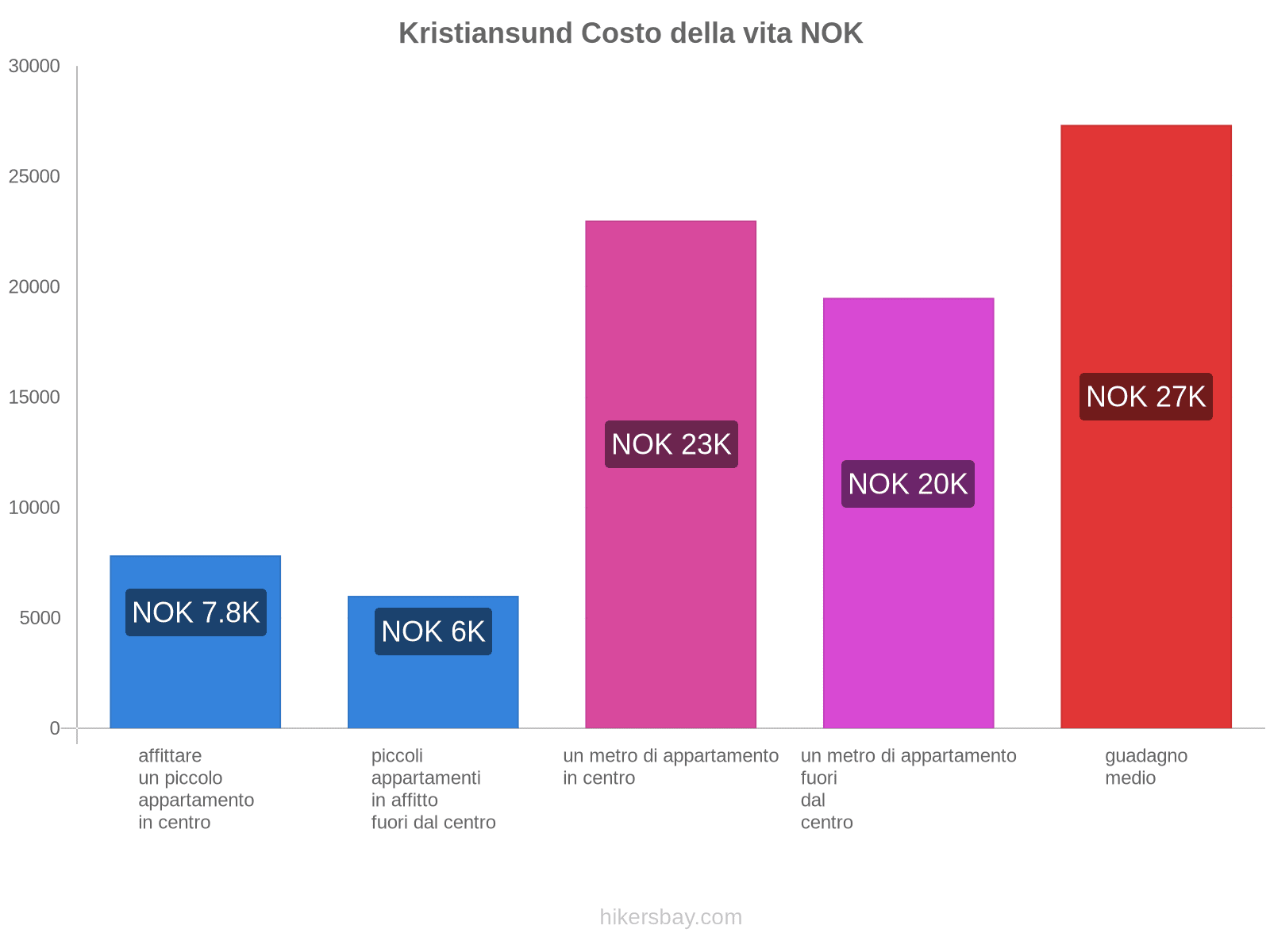 Kristiansund costo della vita hikersbay.com