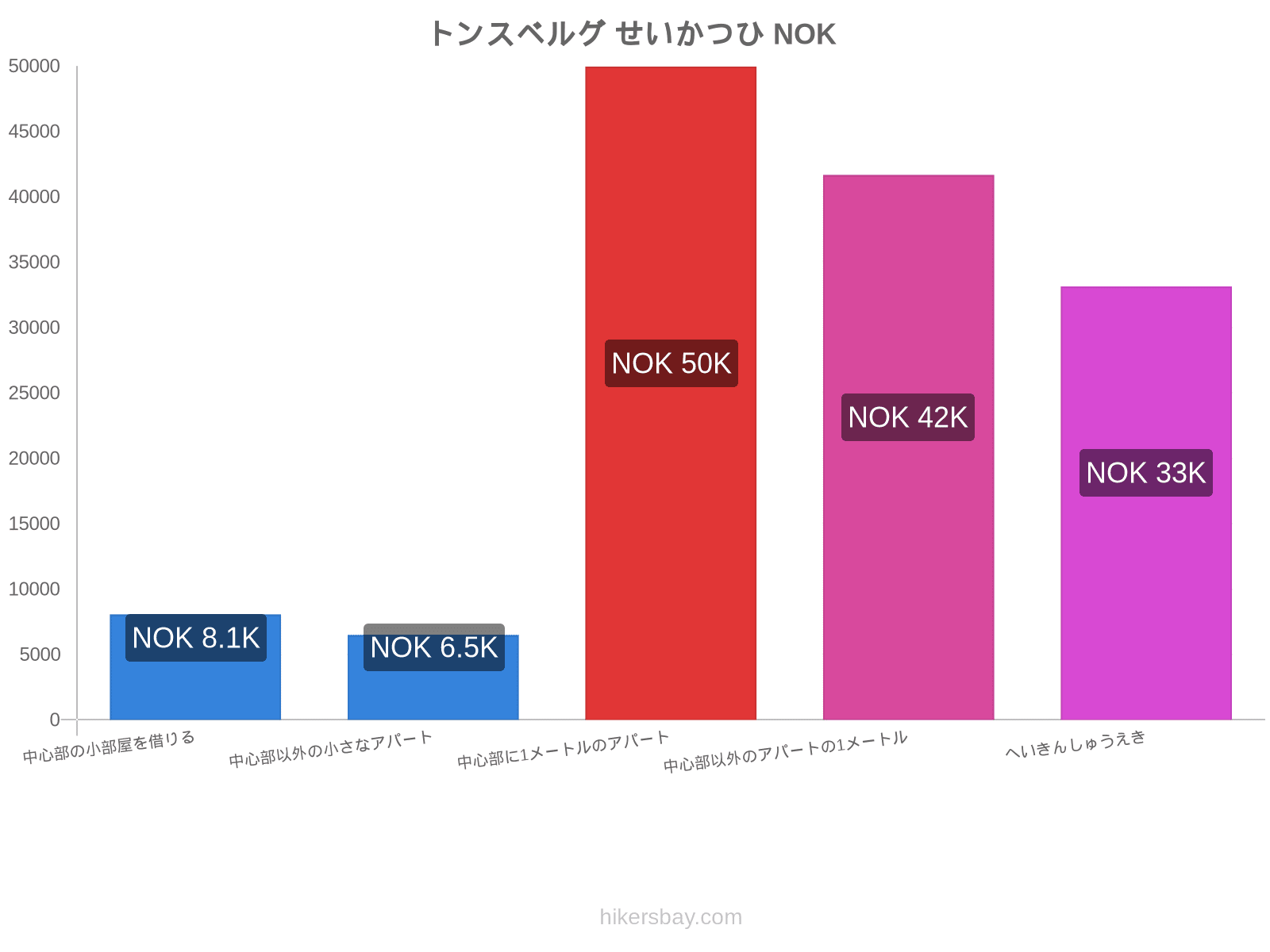 トンスベルグ せいかつひ hikersbay.com