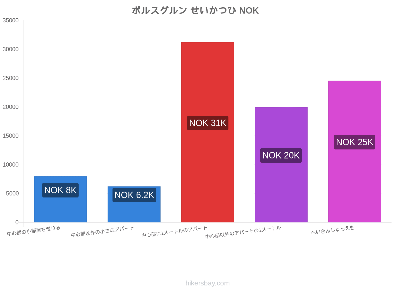 ポルスグルン せいかつひ hikersbay.com