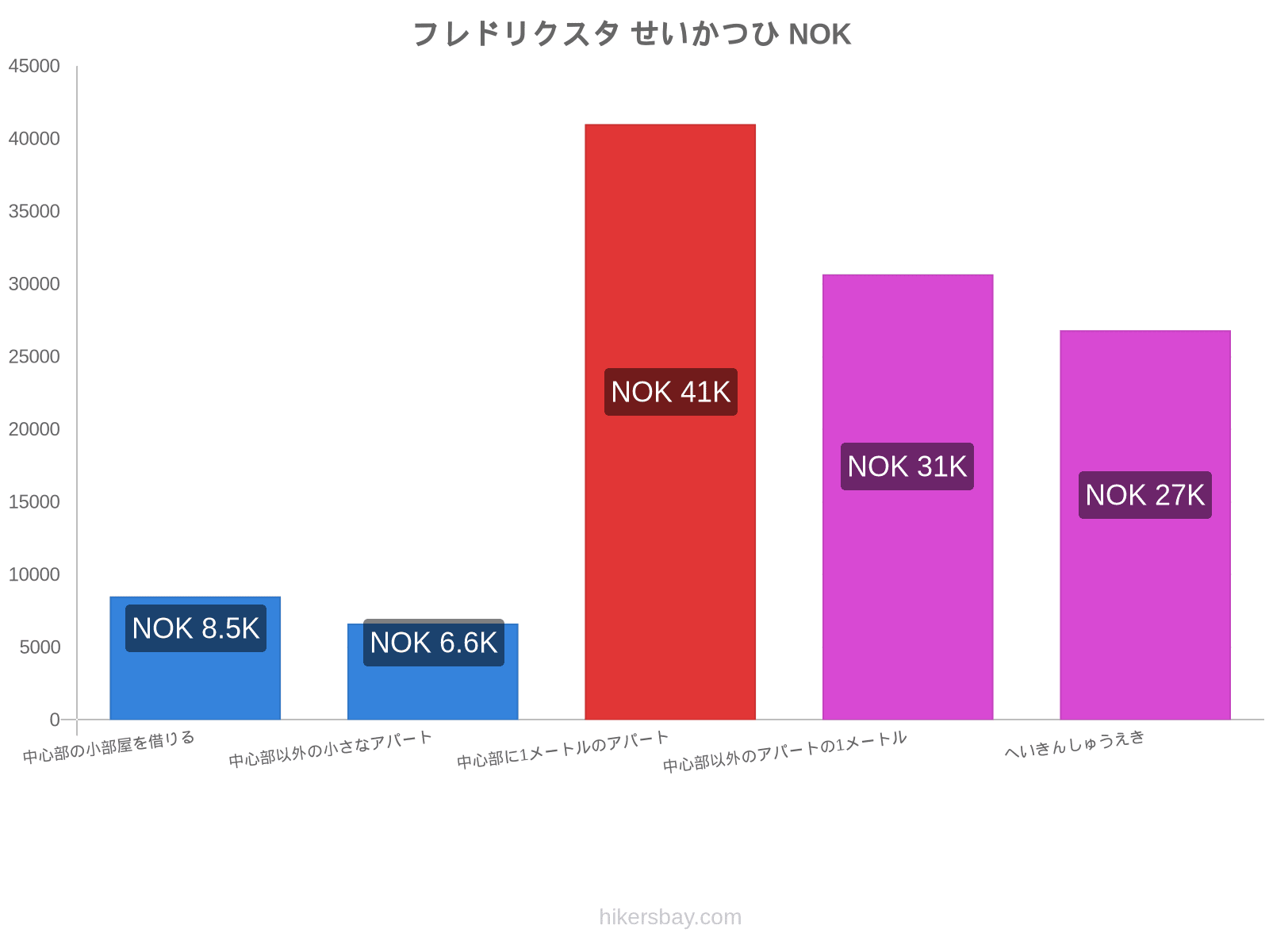 フレドリクスタ せいかつひ hikersbay.com