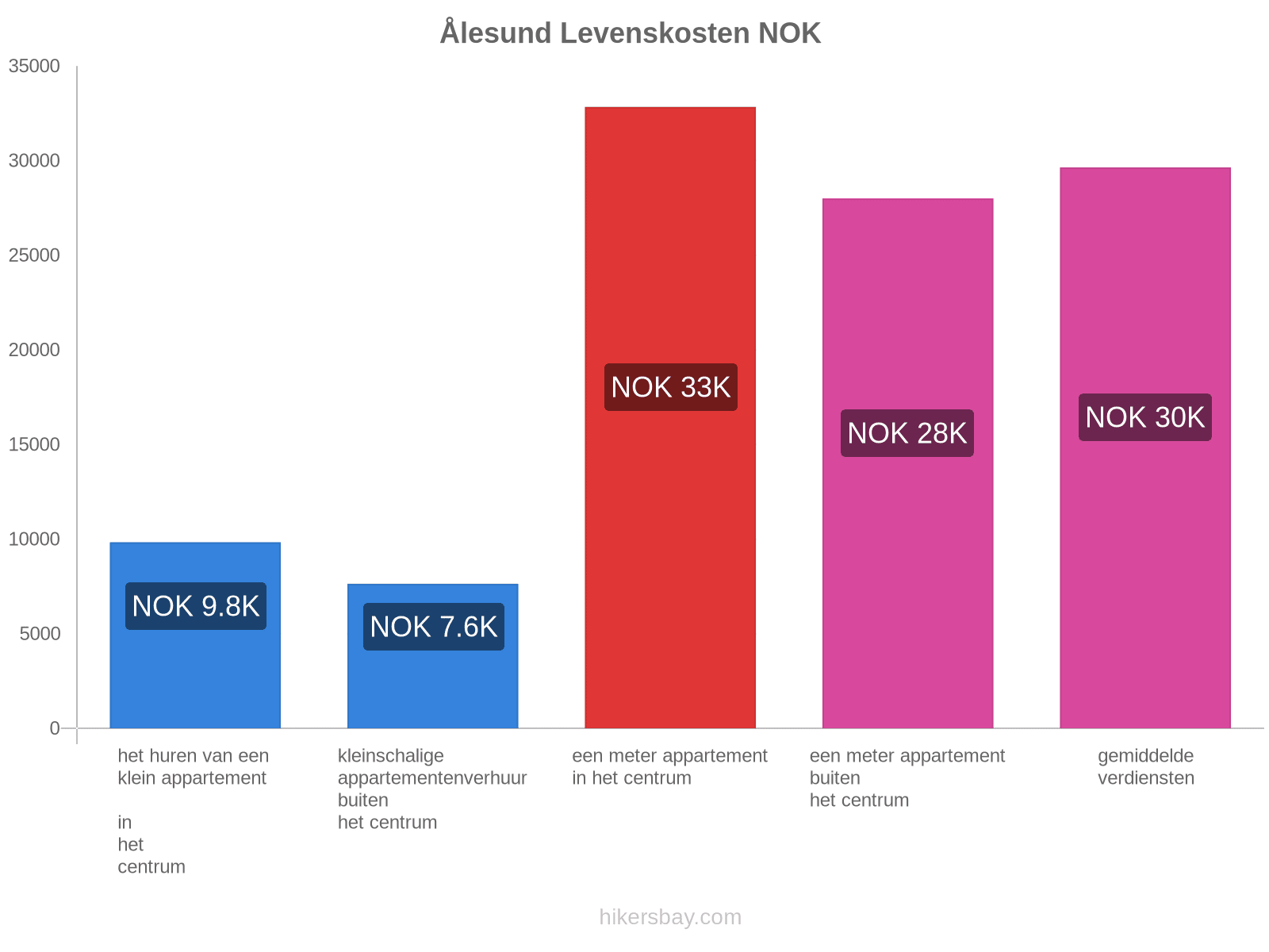 Ålesund levenskosten hikersbay.com