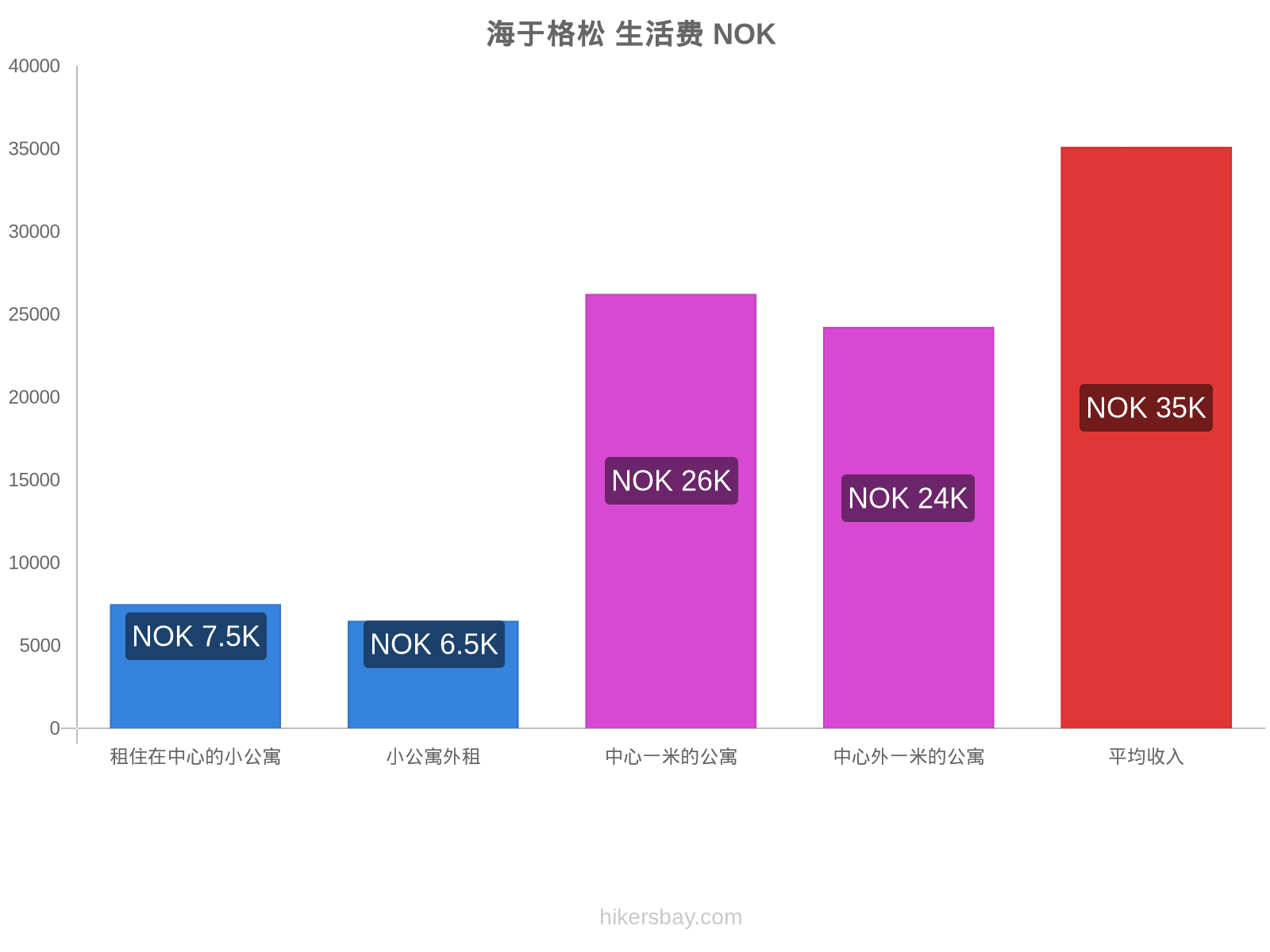 海于格松 生活费 hikersbay.com