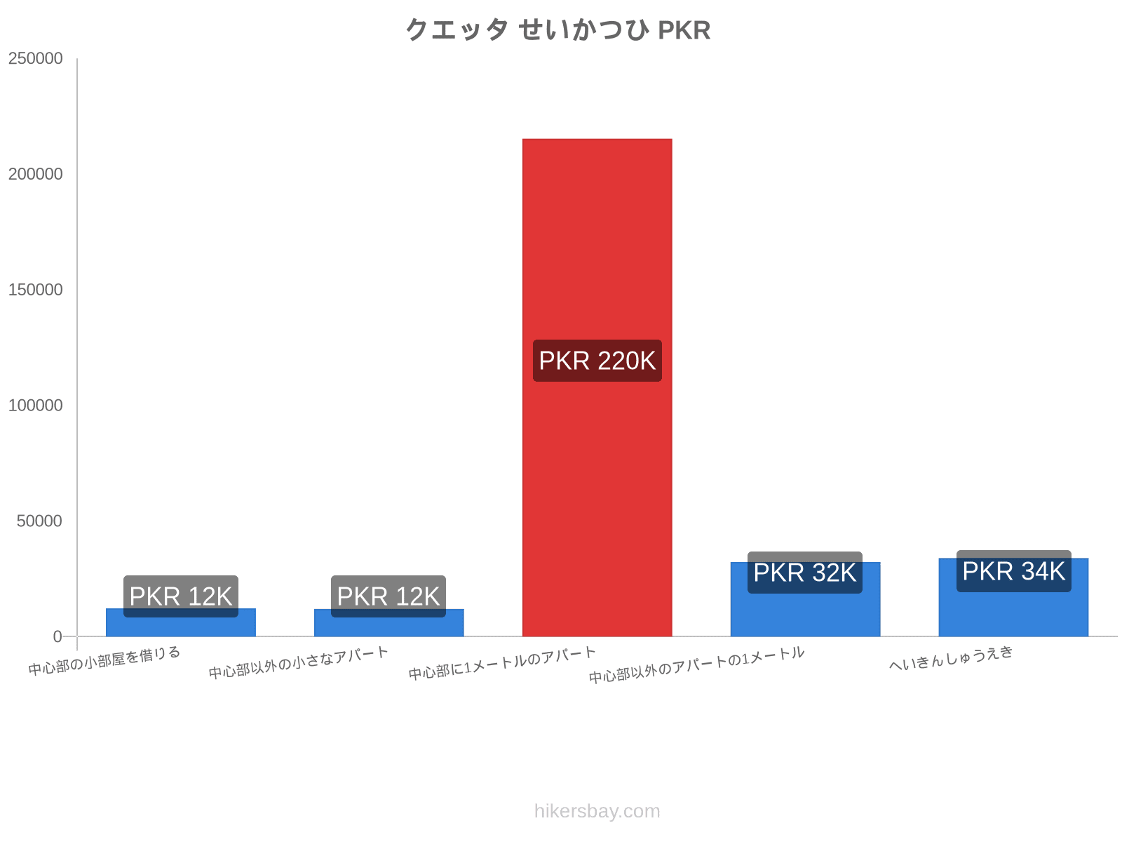 クエッタ せいかつひ hikersbay.com