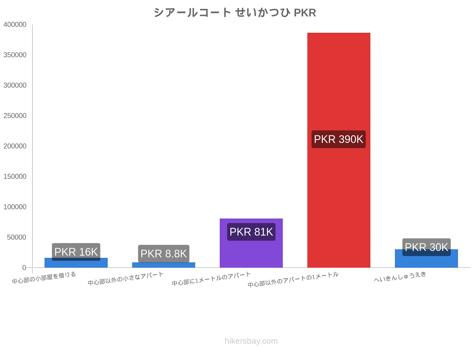 シアールコート せいかつひ hikersbay.com