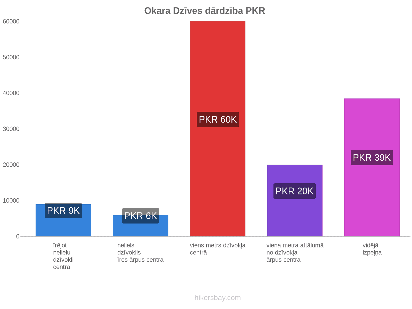 Okara dzīves dārdzība hikersbay.com