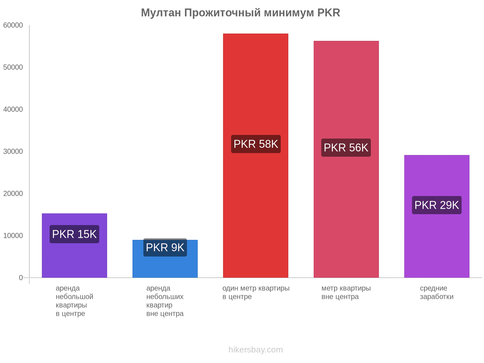 Мултан стоимость жизни hikersbay.com