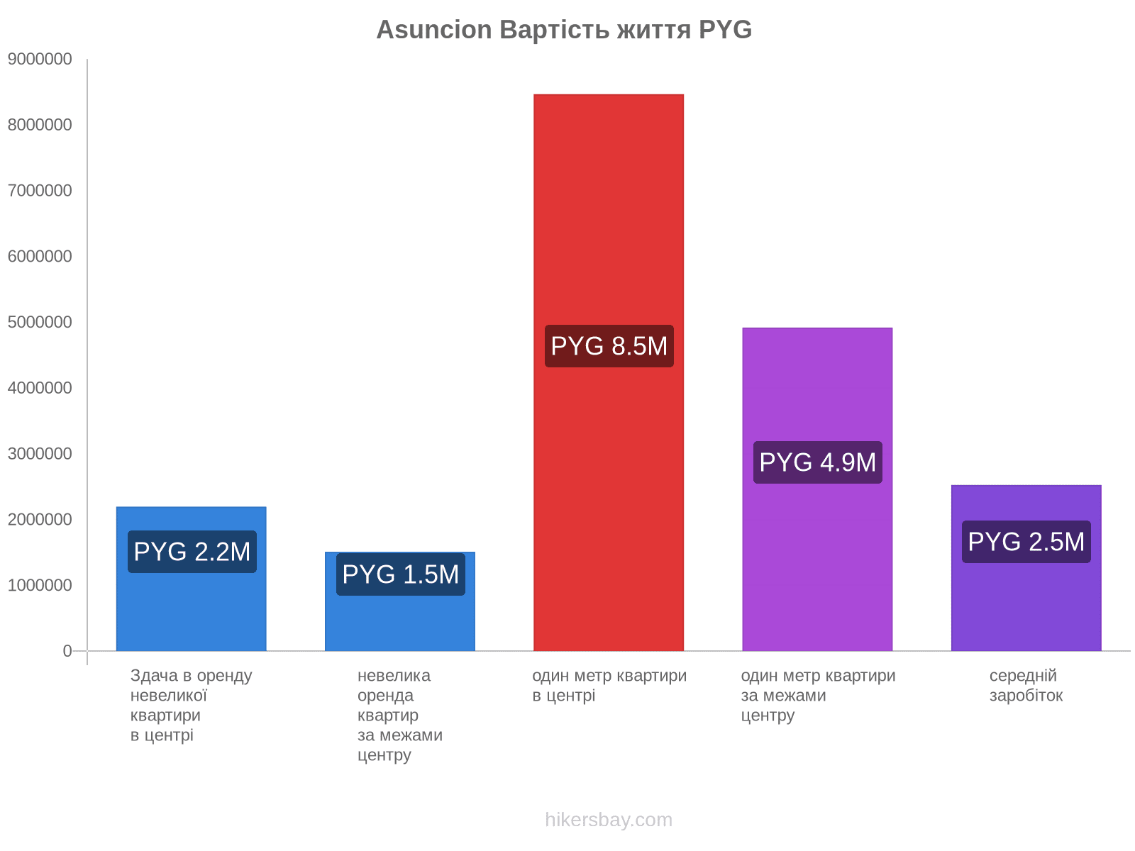 Asuncion вартість життя hikersbay.com