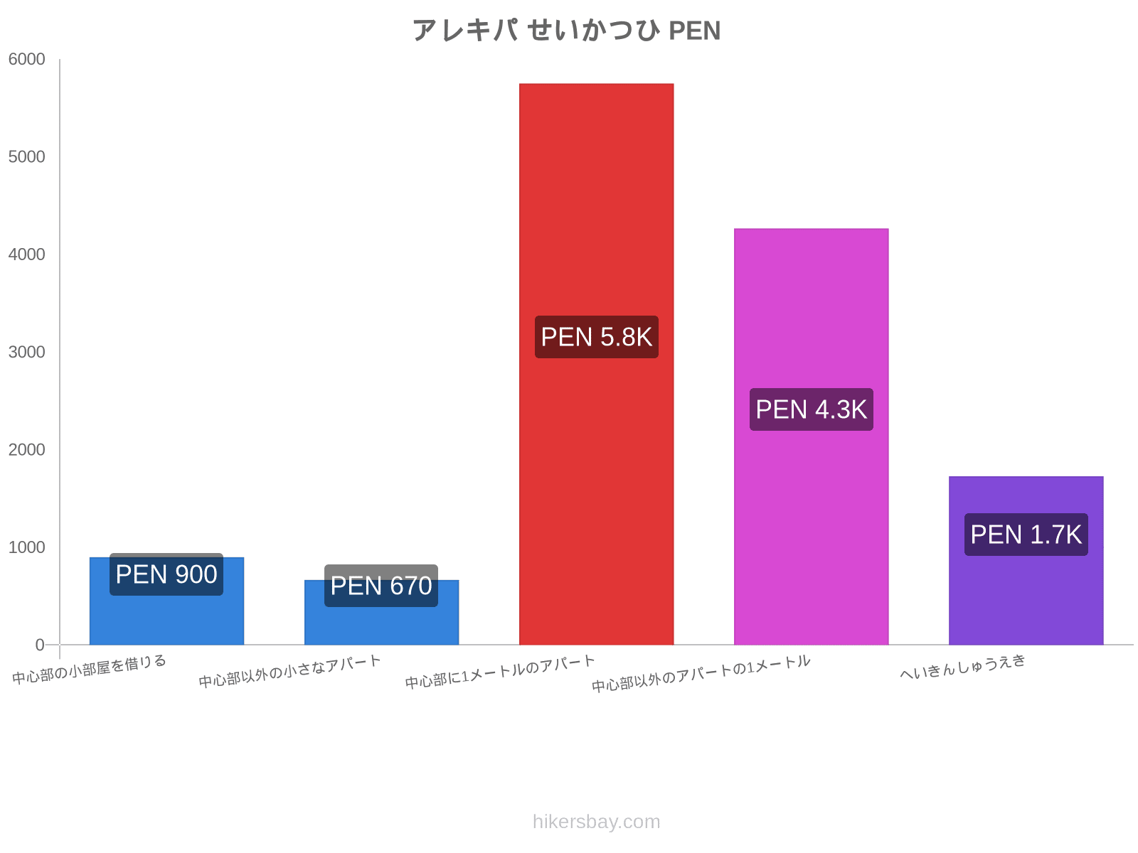 アレキパ せいかつひ hikersbay.com