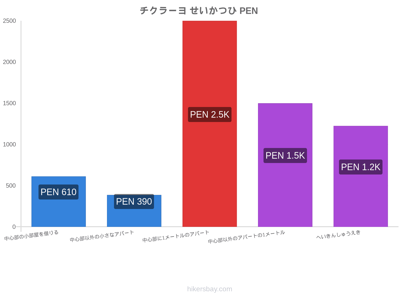 チクラーヨ せいかつひ hikersbay.com