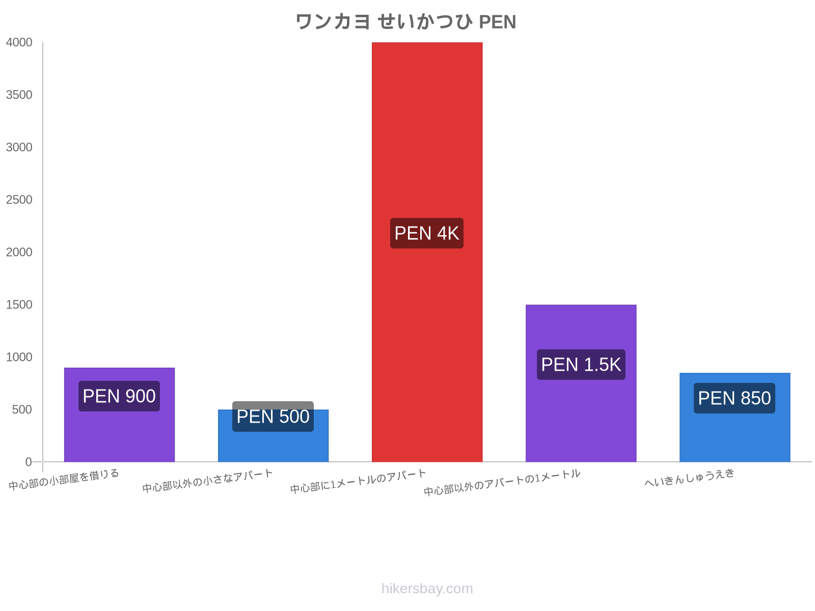 ワンカヨ せいかつひ hikersbay.com