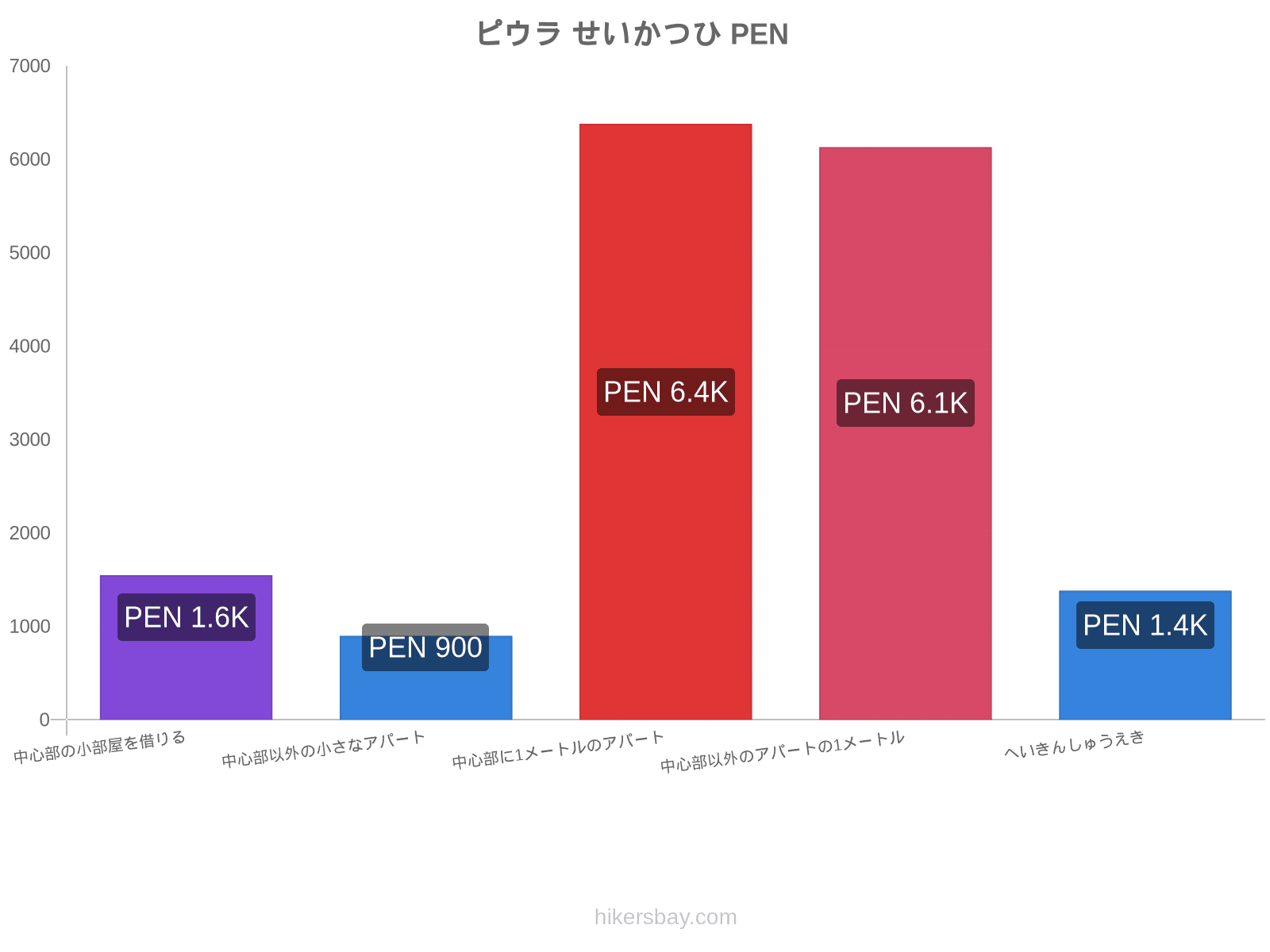 ピウラ せいかつひ hikersbay.com