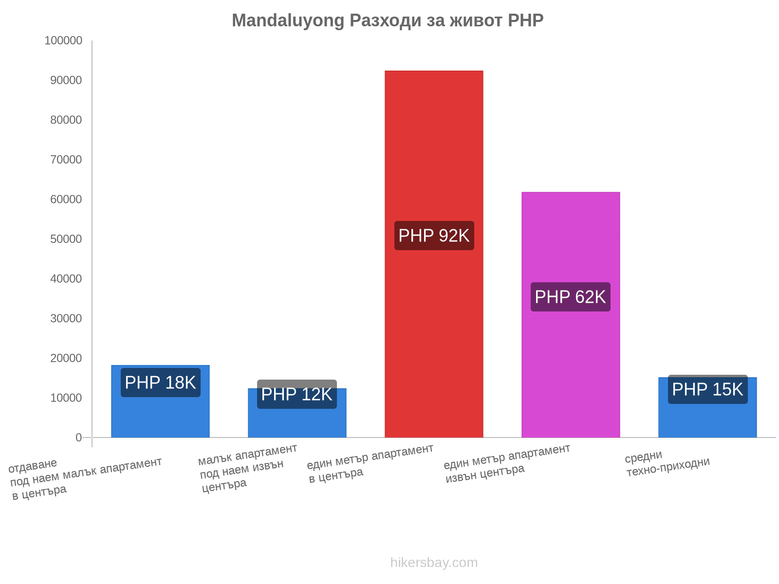 Mandaluyong разходи за живот hikersbay.com