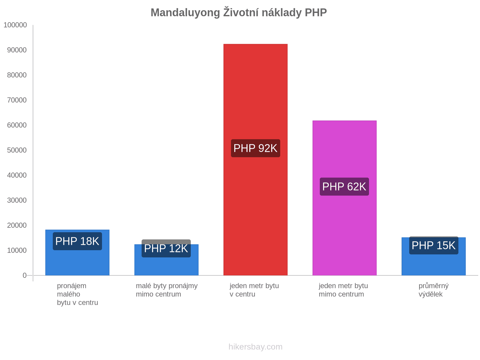 Mandaluyong životní náklady hikersbay.com