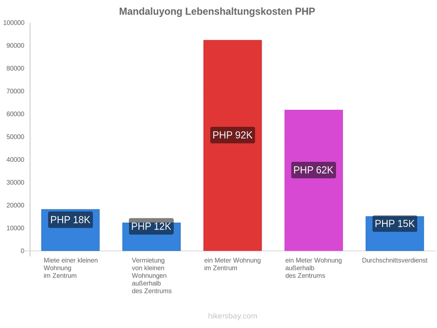 Mandaluyong Lebenshaltungskosten hikersbay.com