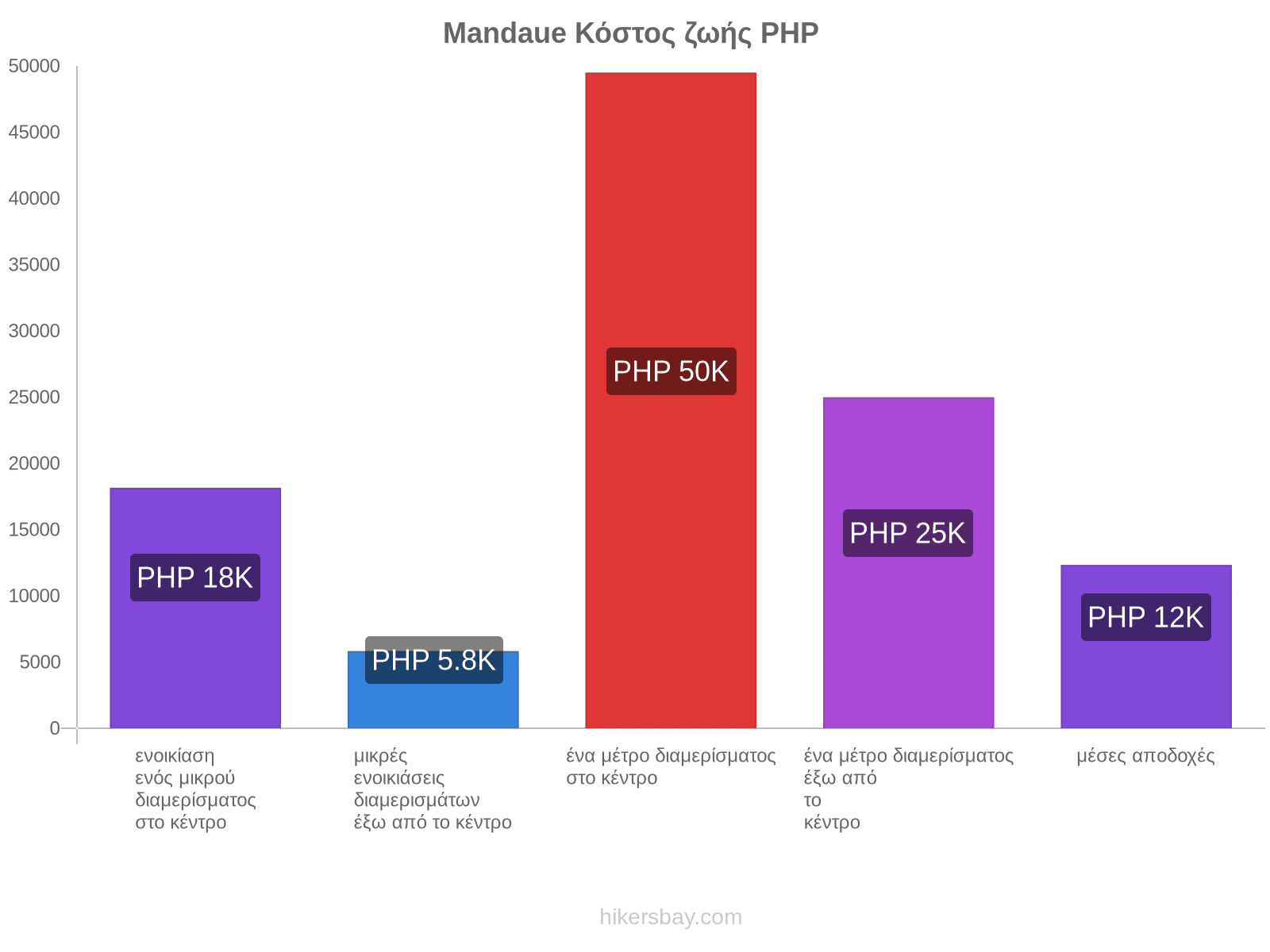 Mandaue κόστος ζωής hikersbay.com