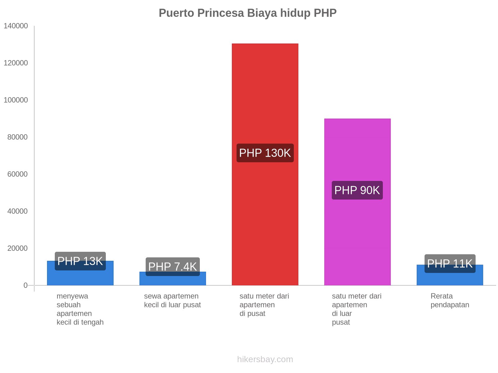 Puerto Princesa biaya hidup hikersbay.com