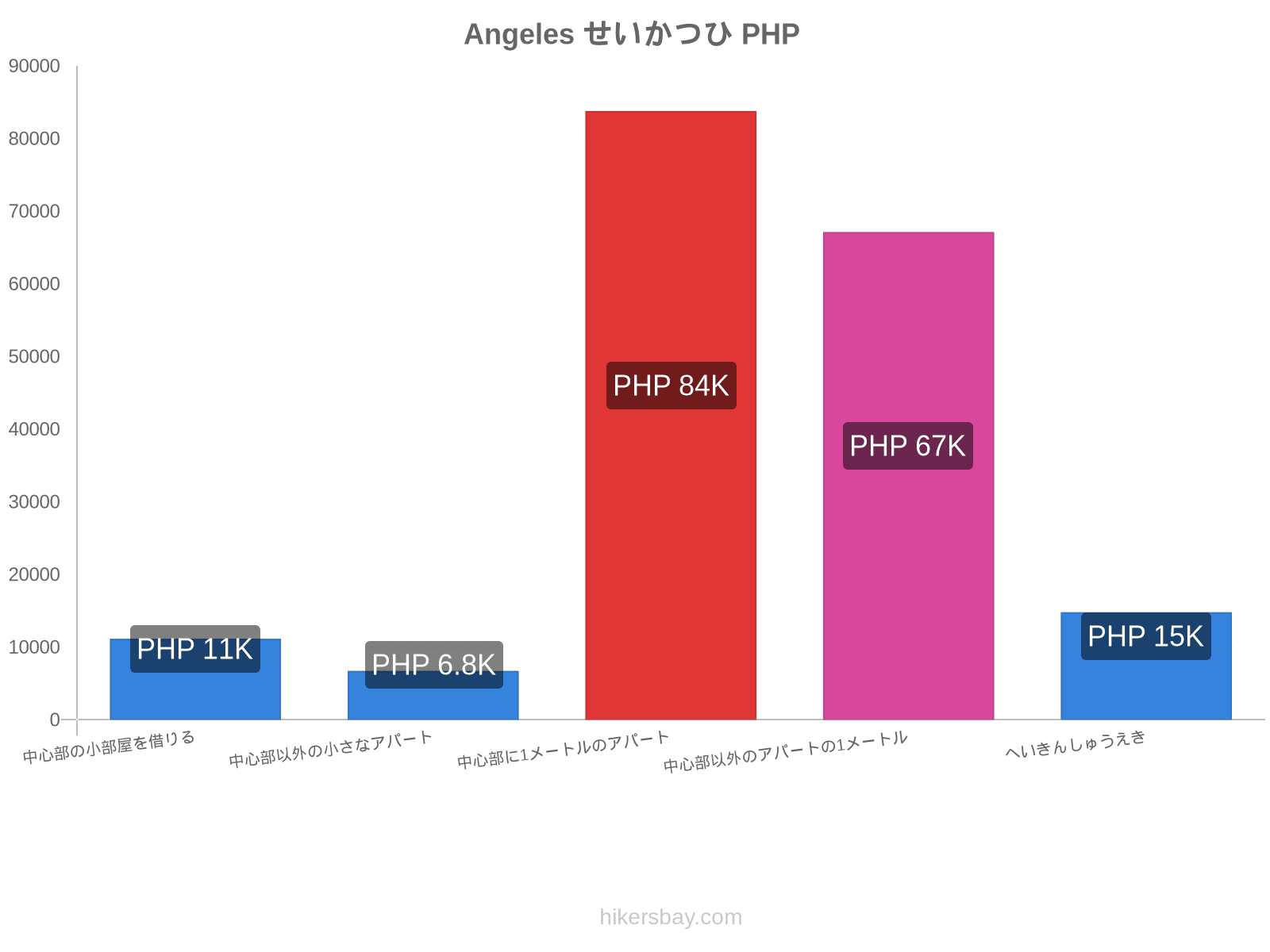 Angeles せいかつひ hikersbay.com