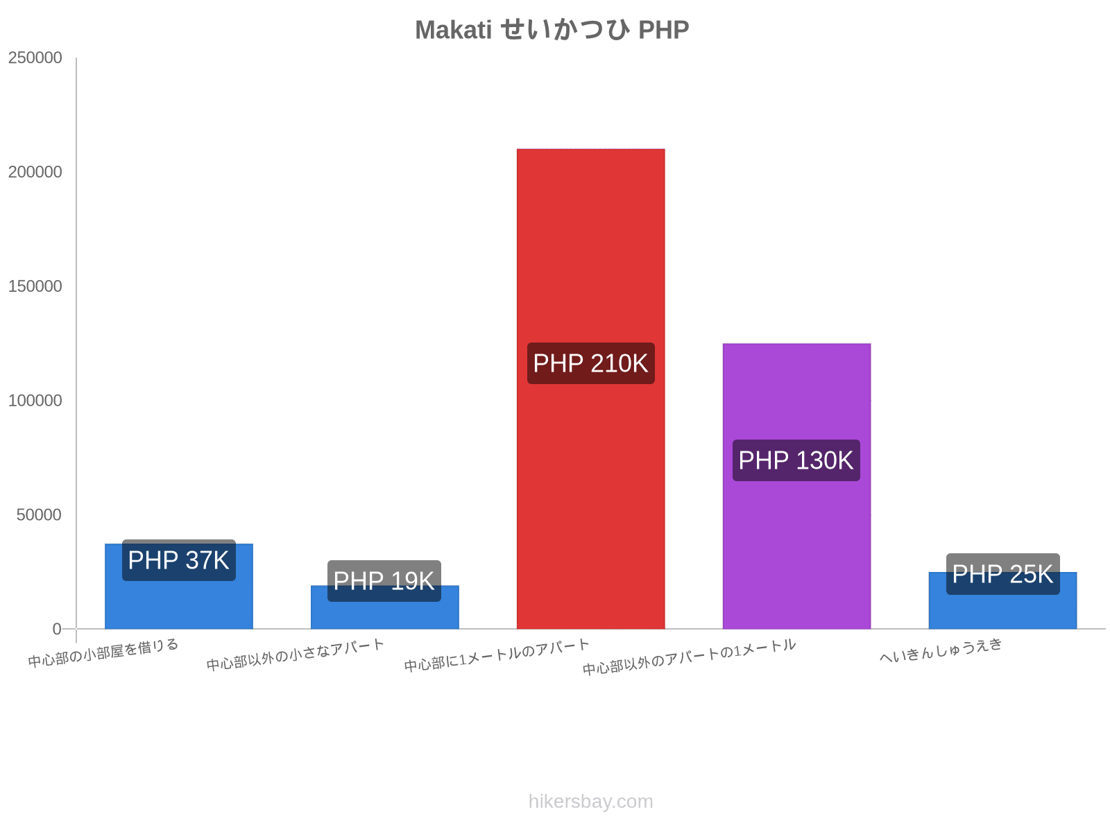 Makati せいかつひ hikersbay.com