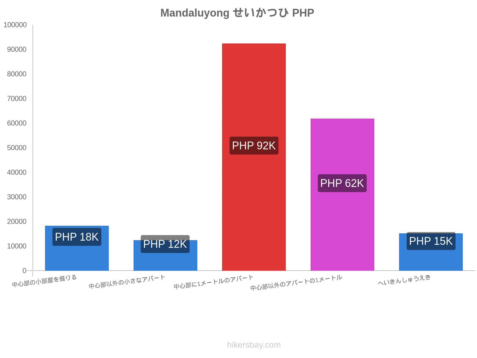 Mandaluyong せいかつひ hikersbay.com