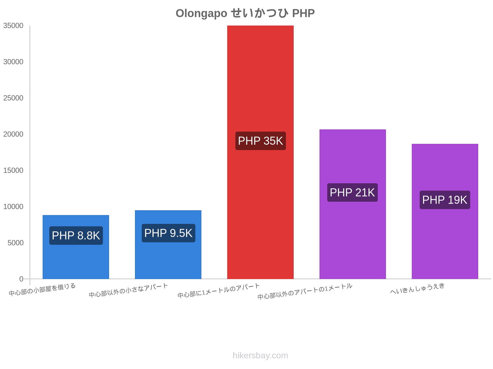 Olongapo せいかつひ hikersbay.com