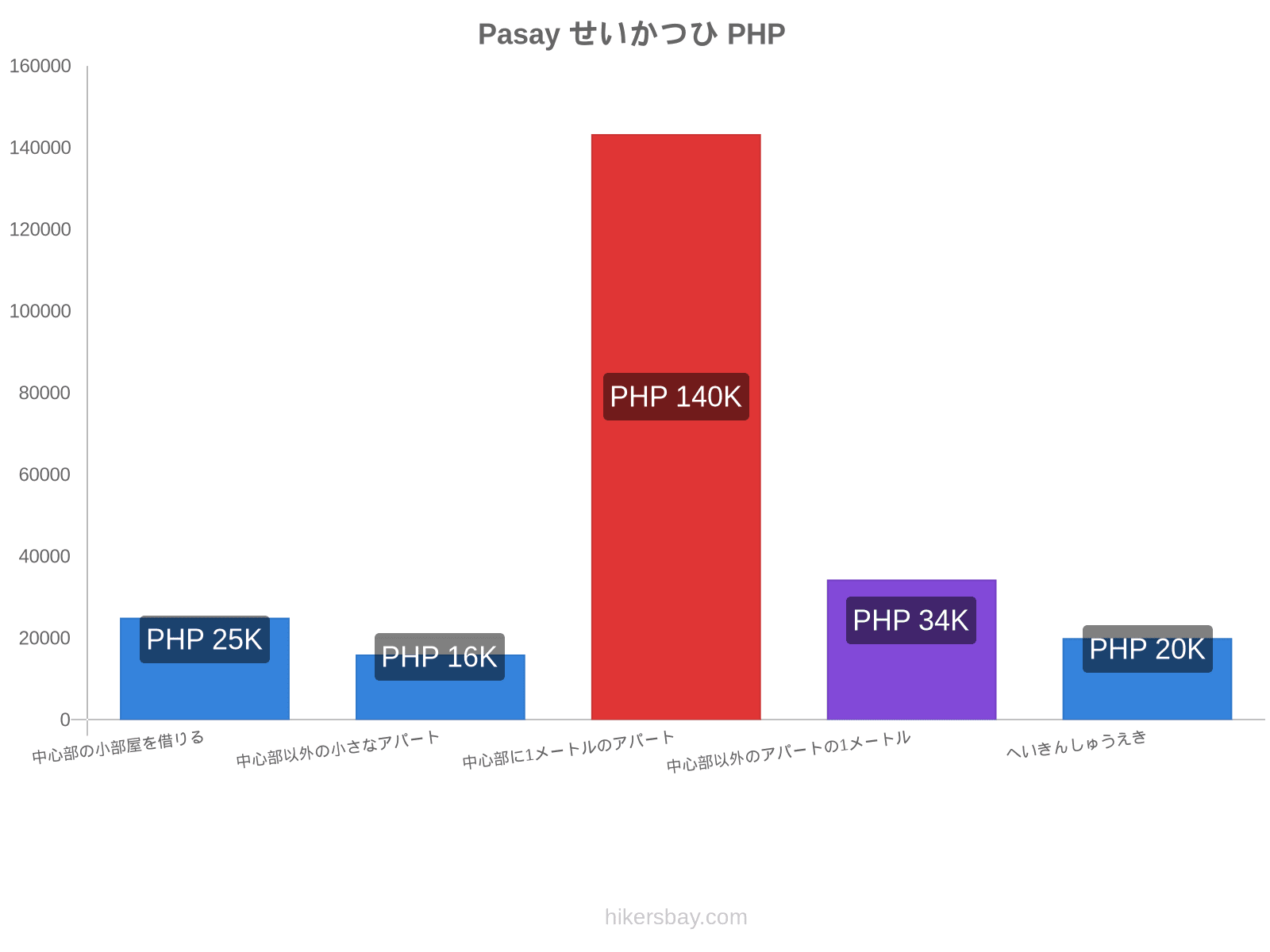 Pasay せいかつひ hikersbay.com