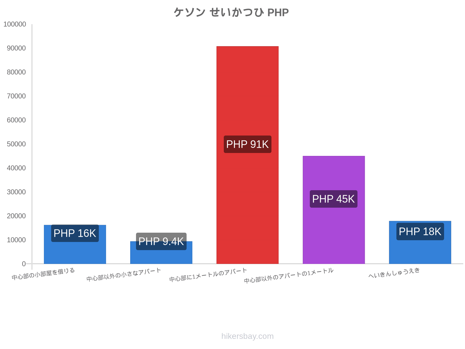 ケソン せいかつひ hikersbay.com