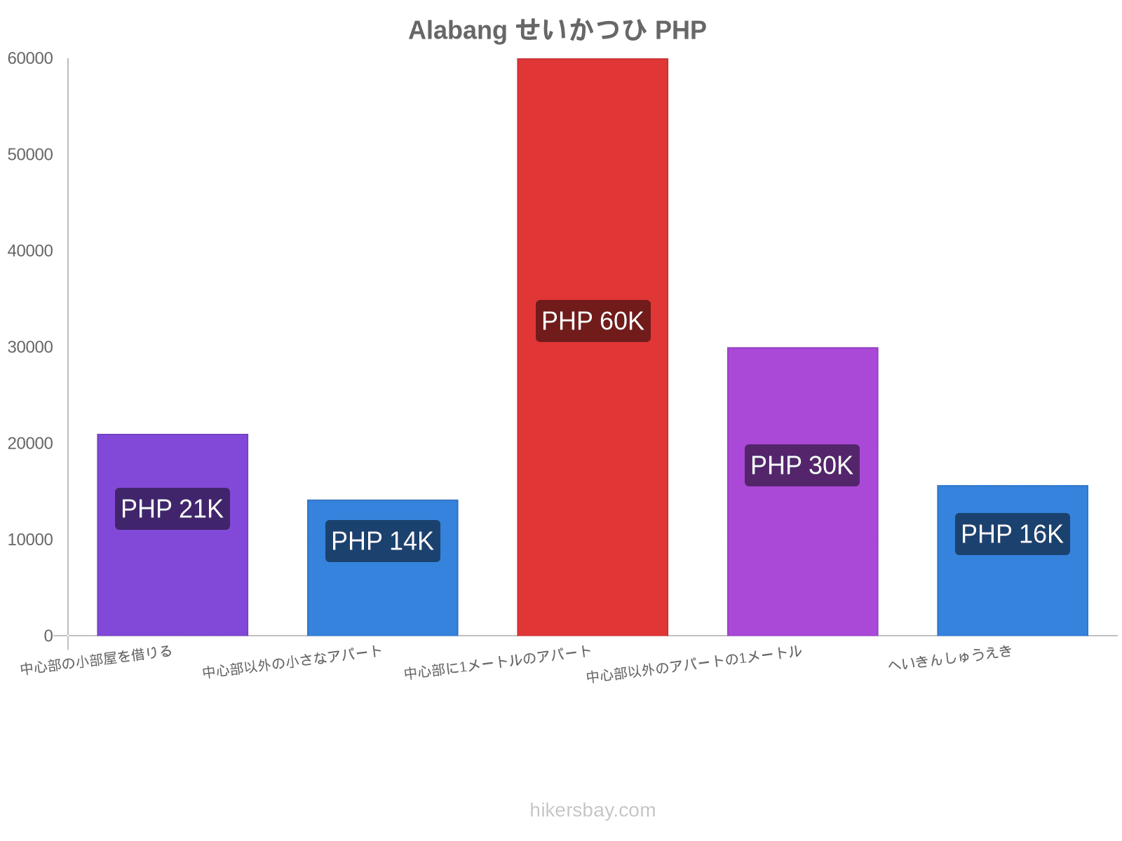 Alabang せいかつひ hikersbay.com