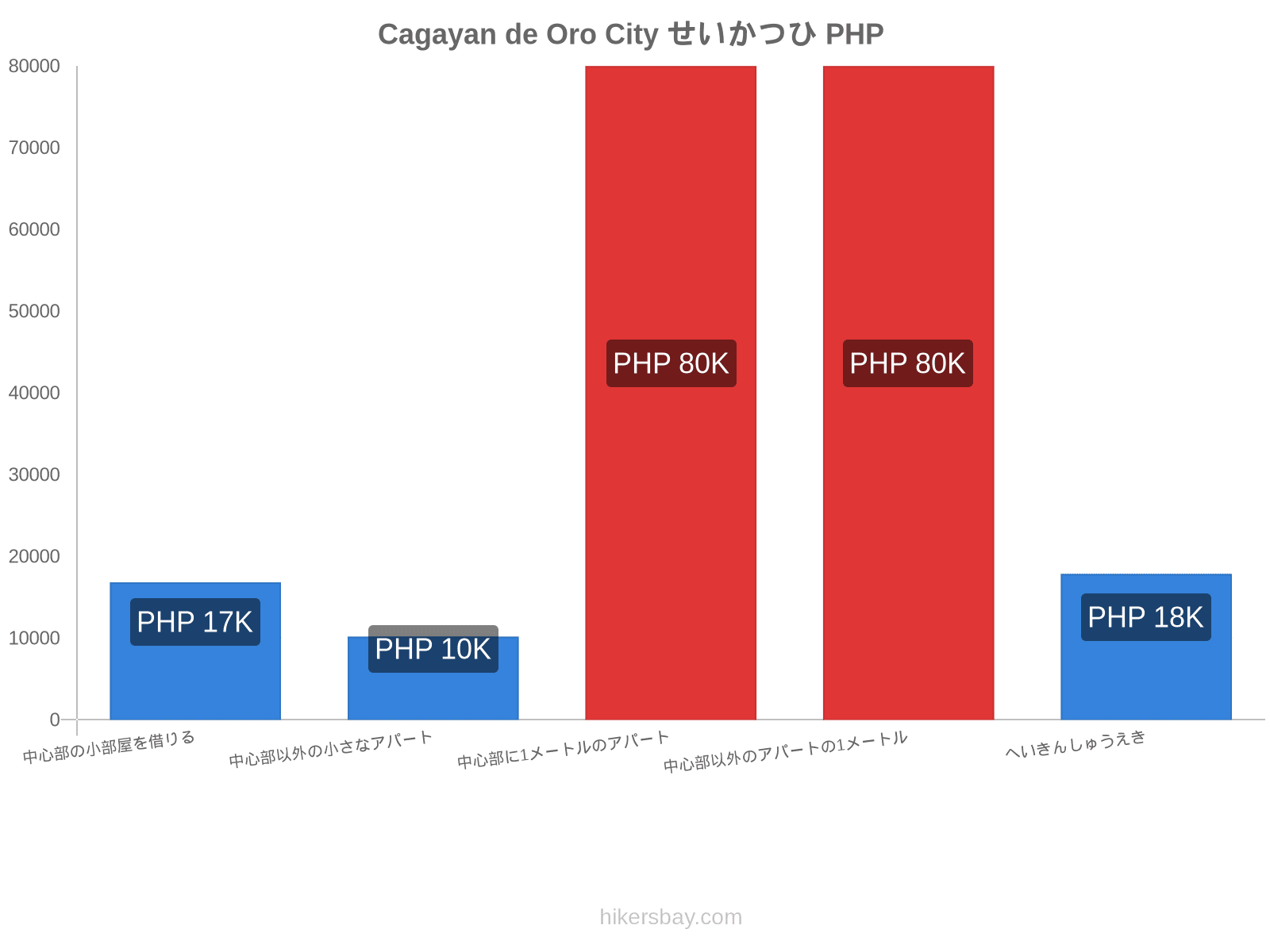 Cagayan de Oro City せいかつひ hikersbay.com