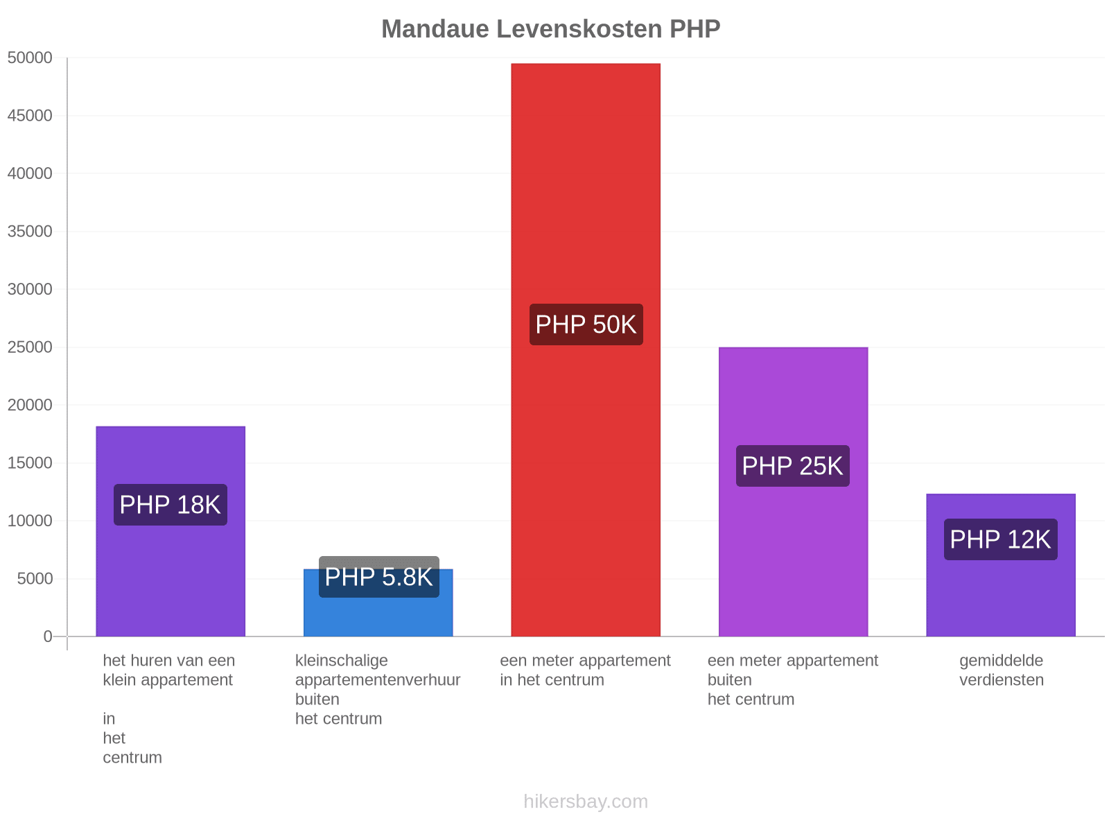 Mandaue levenskosten hikersbay.com