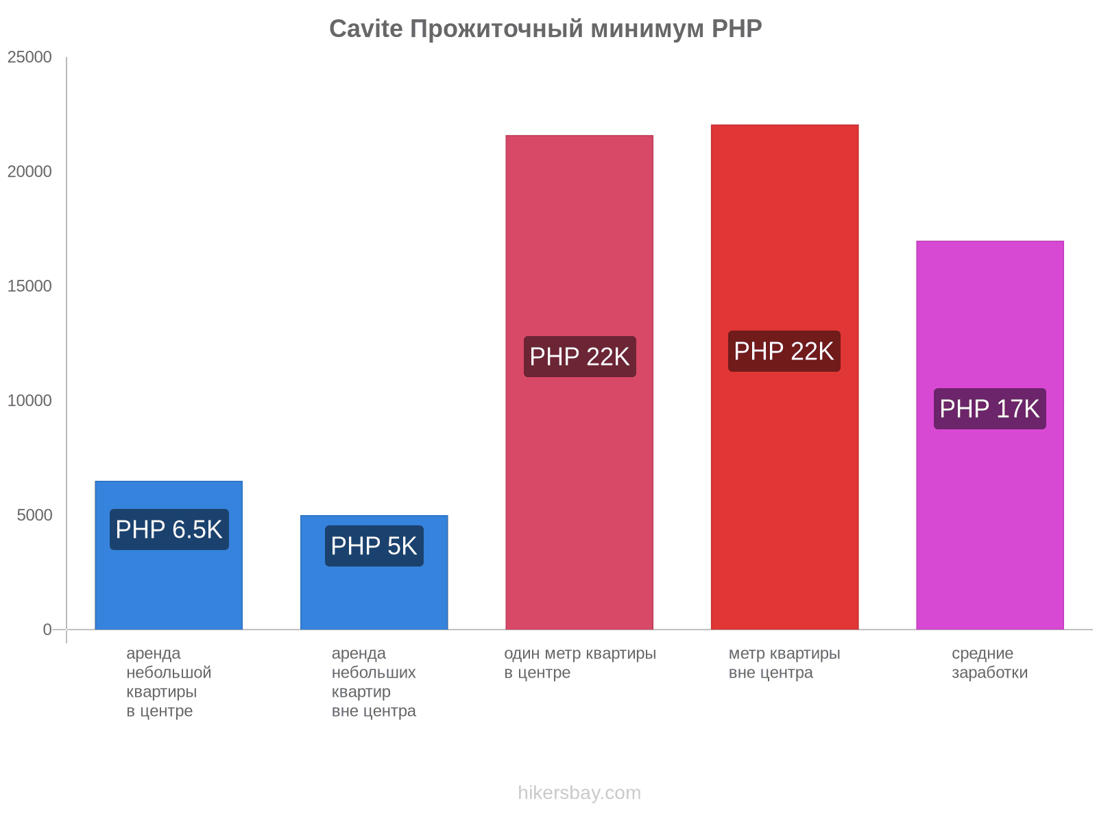 Cavite стоимость жизни hikersbay.com