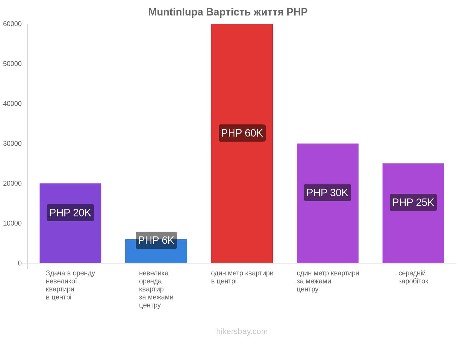 Muntinlupa вартість життя hikersbay.com