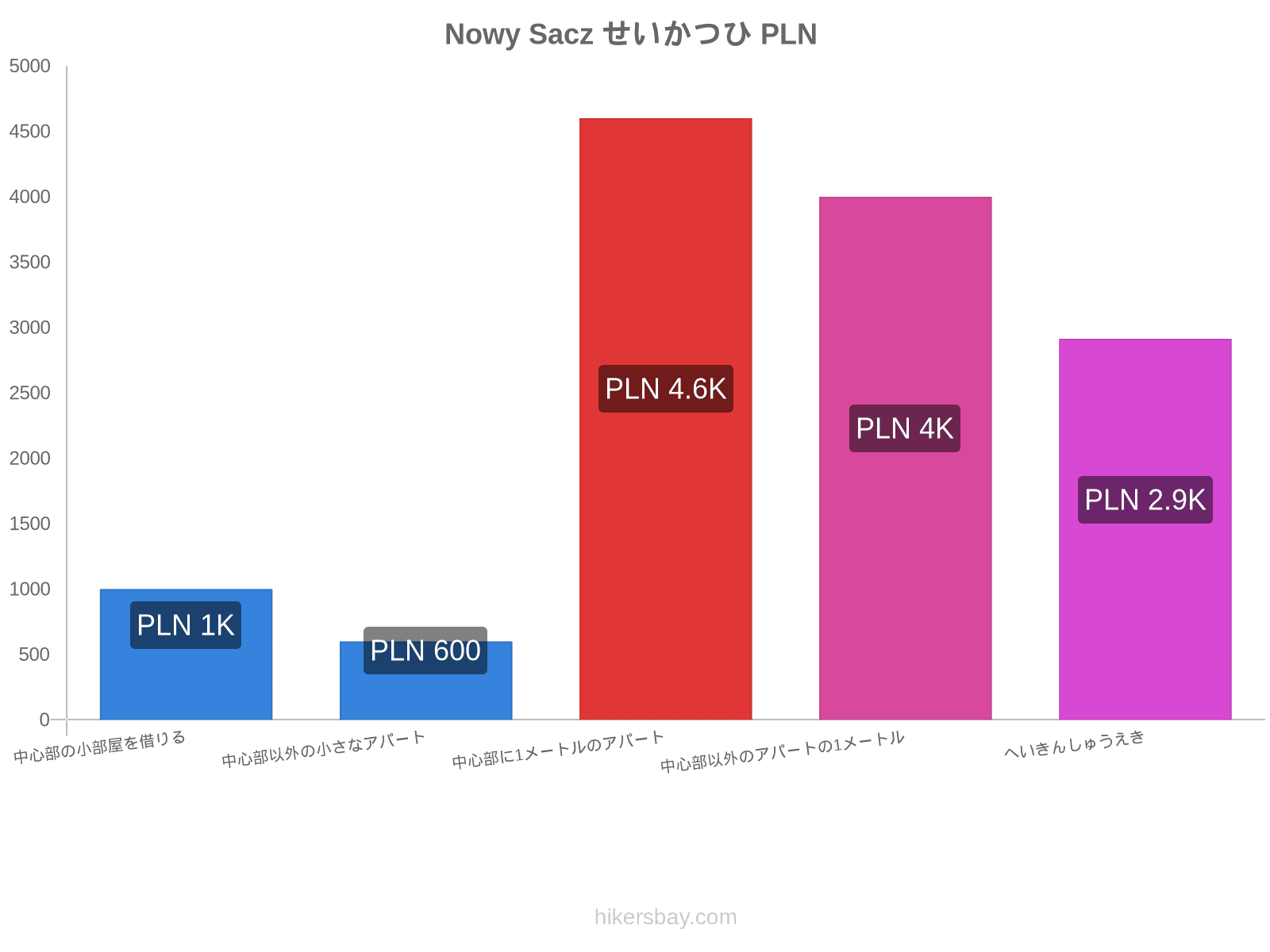 Nowy Sacz せいかつひ hikersbay.com