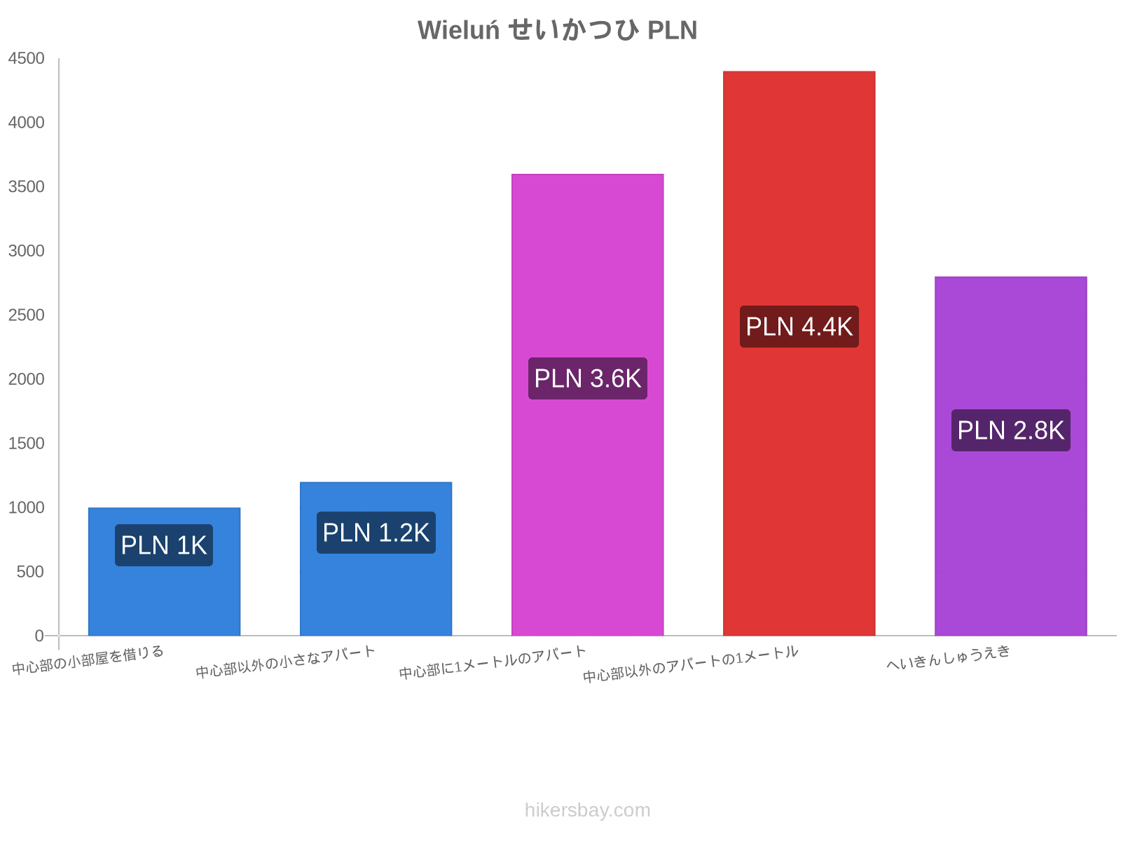 Wieluń せいかつひ hikersbay.com