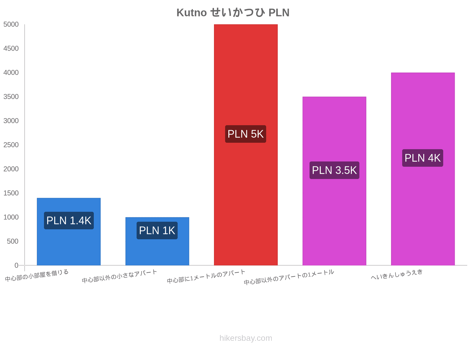 Kutno せいかつひ hikersbay.com