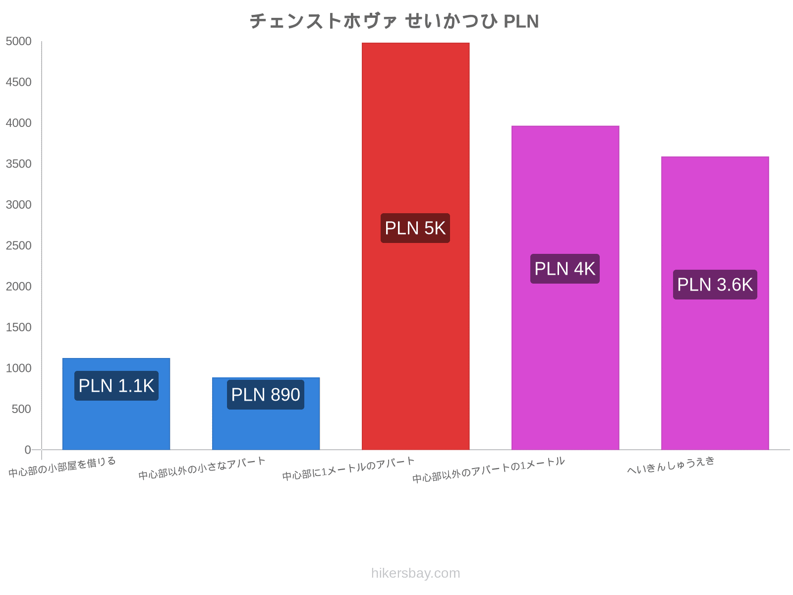 チェンストホヴァ せいかつひ hikersbay.com